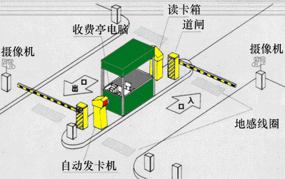 浙江停車場(chǎng)管理系統(tǒng)