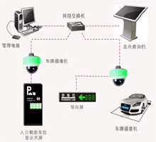 浙江停車場管理系統(tǒng)